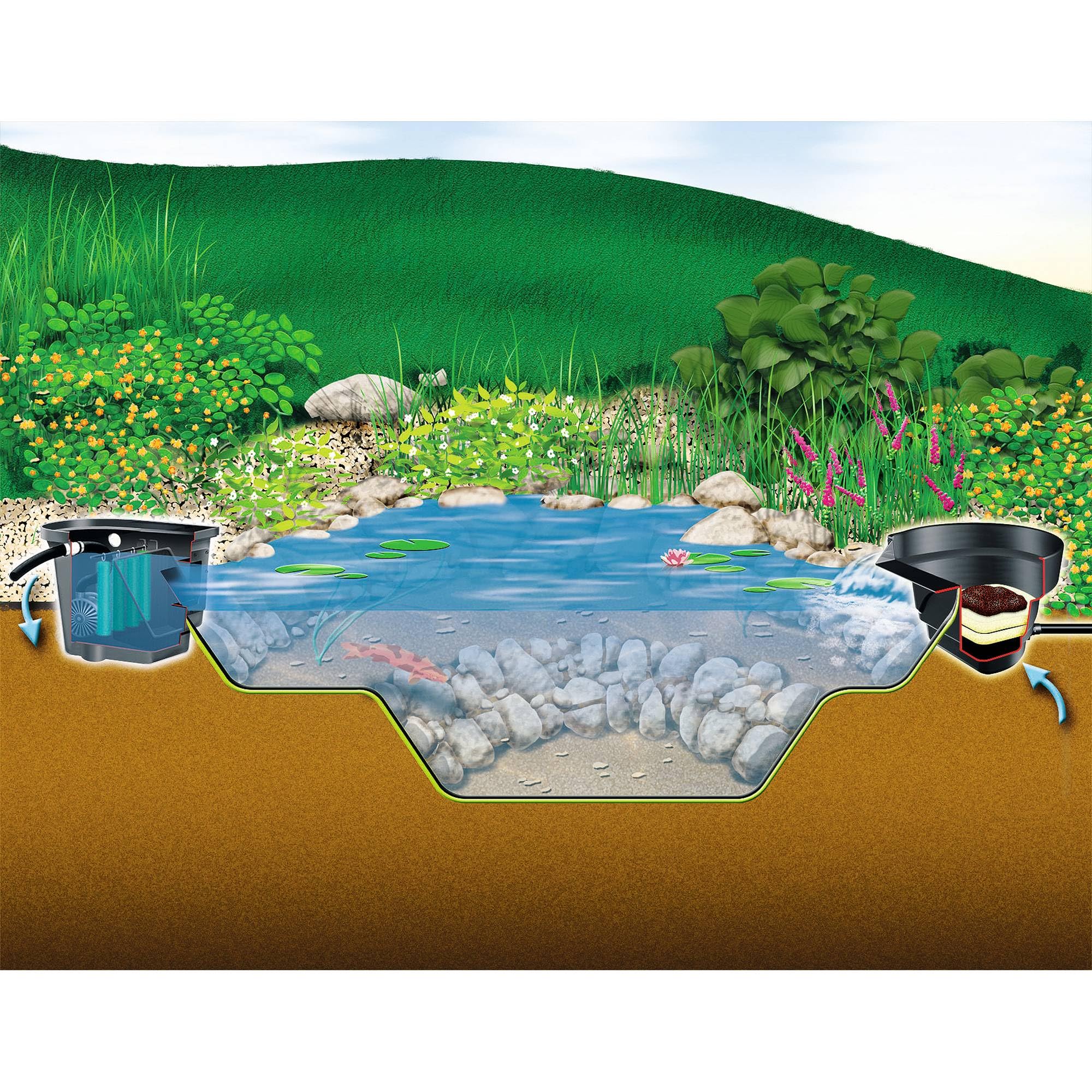 heissner-profi-pond-wandskimmer-kobalance image 3