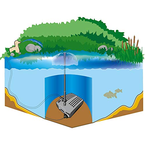 heissner-fa1000uv-00-all-in-one-unterwasserfilter-mit-uvc-und-3-wasserspielen image 6