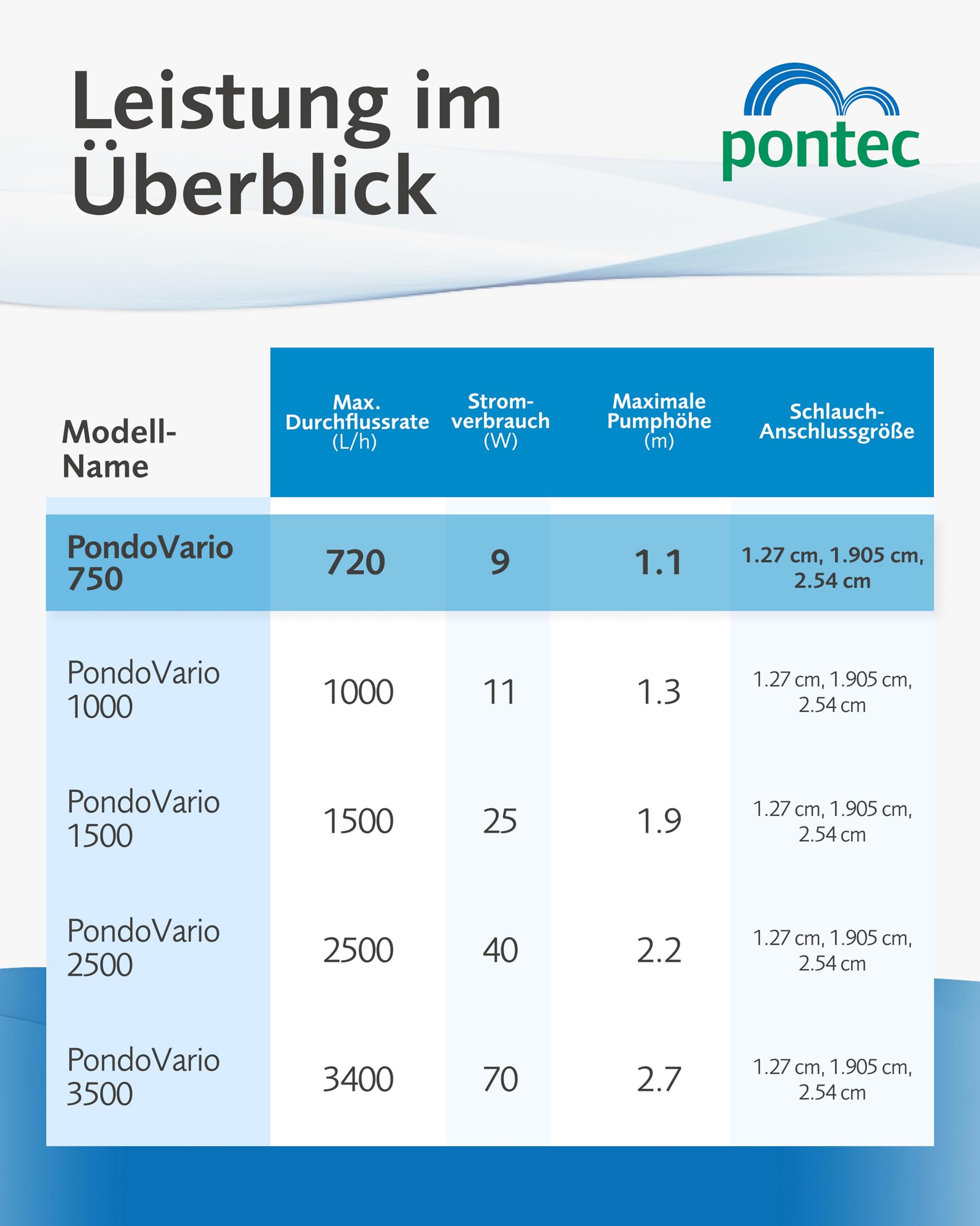 pontec-pondovario-750-wasserspielpumpe-teichpumpe-720-l-h image 4