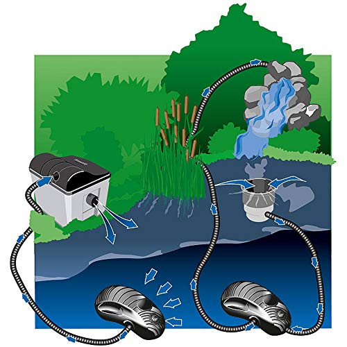 heissner-aqua-craft-eco-hfp-2500-filter-und-bachlaufpumpe-2200-l-h-25-w image 6