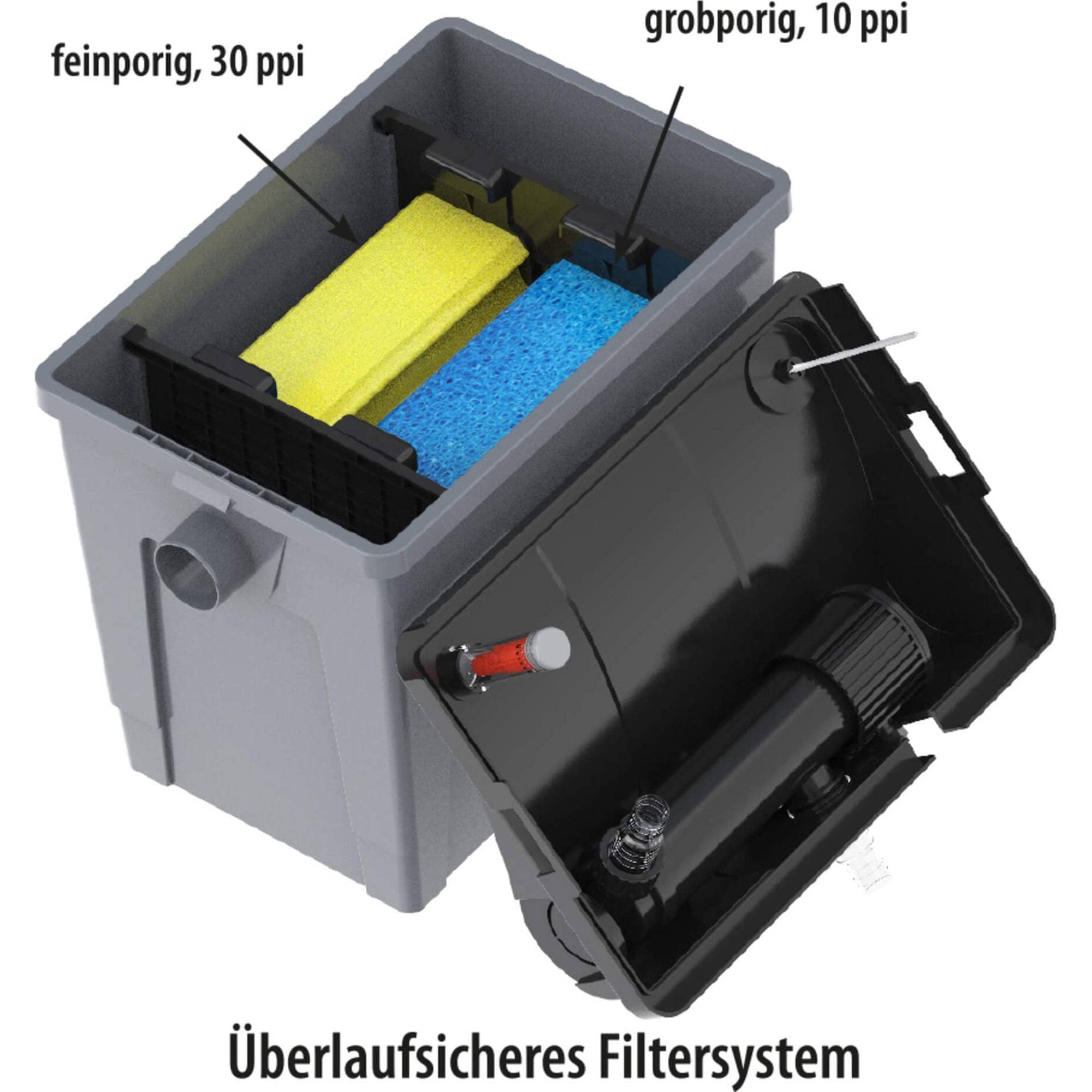 heissner-teichfilter-komplett-set-fpu10100-00-mit-pumpe-3-300-l-h-und-uvc-9-w image 6