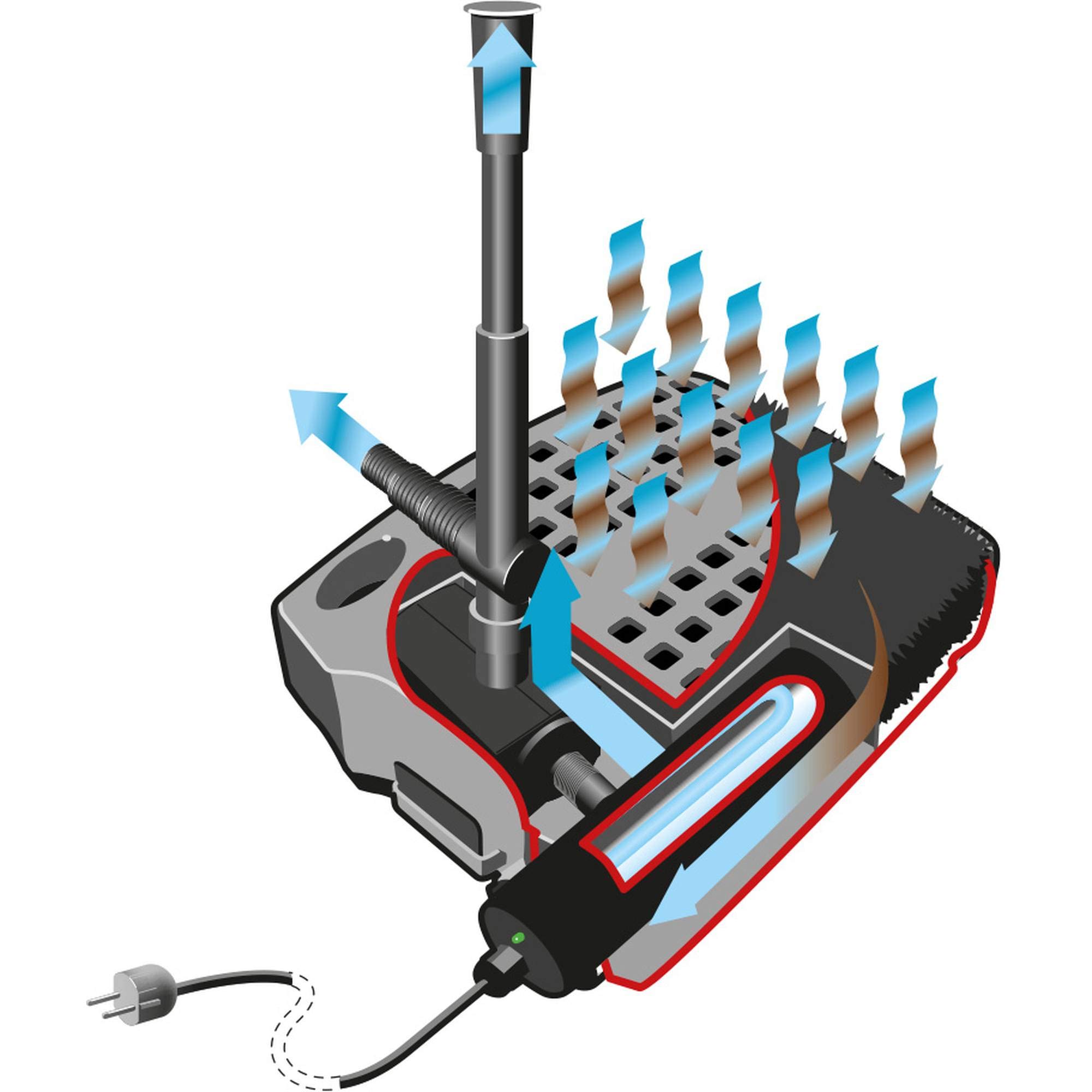 heissner-fa1000uv-00-all-in-one-unterwasserfilter-mit-uvc-und-3-wasserspielen image 3