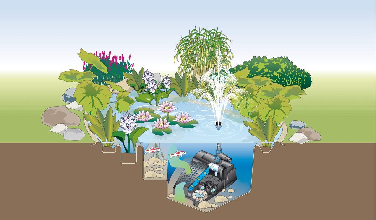 oase-filtral-uvc-5000-57379-unterwasserfilter-mit-wasserspiel-und-uvc image 6