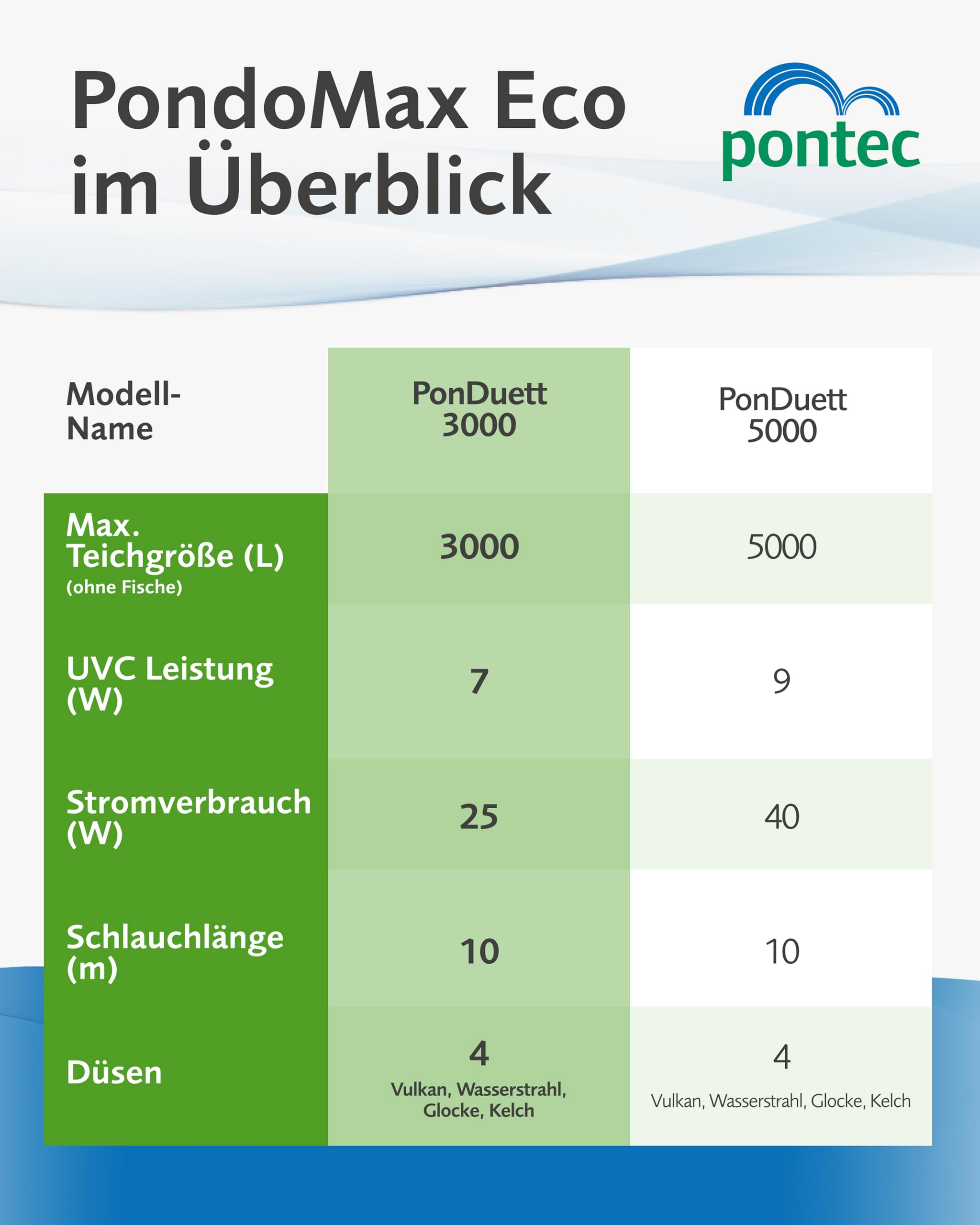 pontec-ponduett-3000-2-in-1-unterwasserfilter-mit-wasserspielpumpe image 4