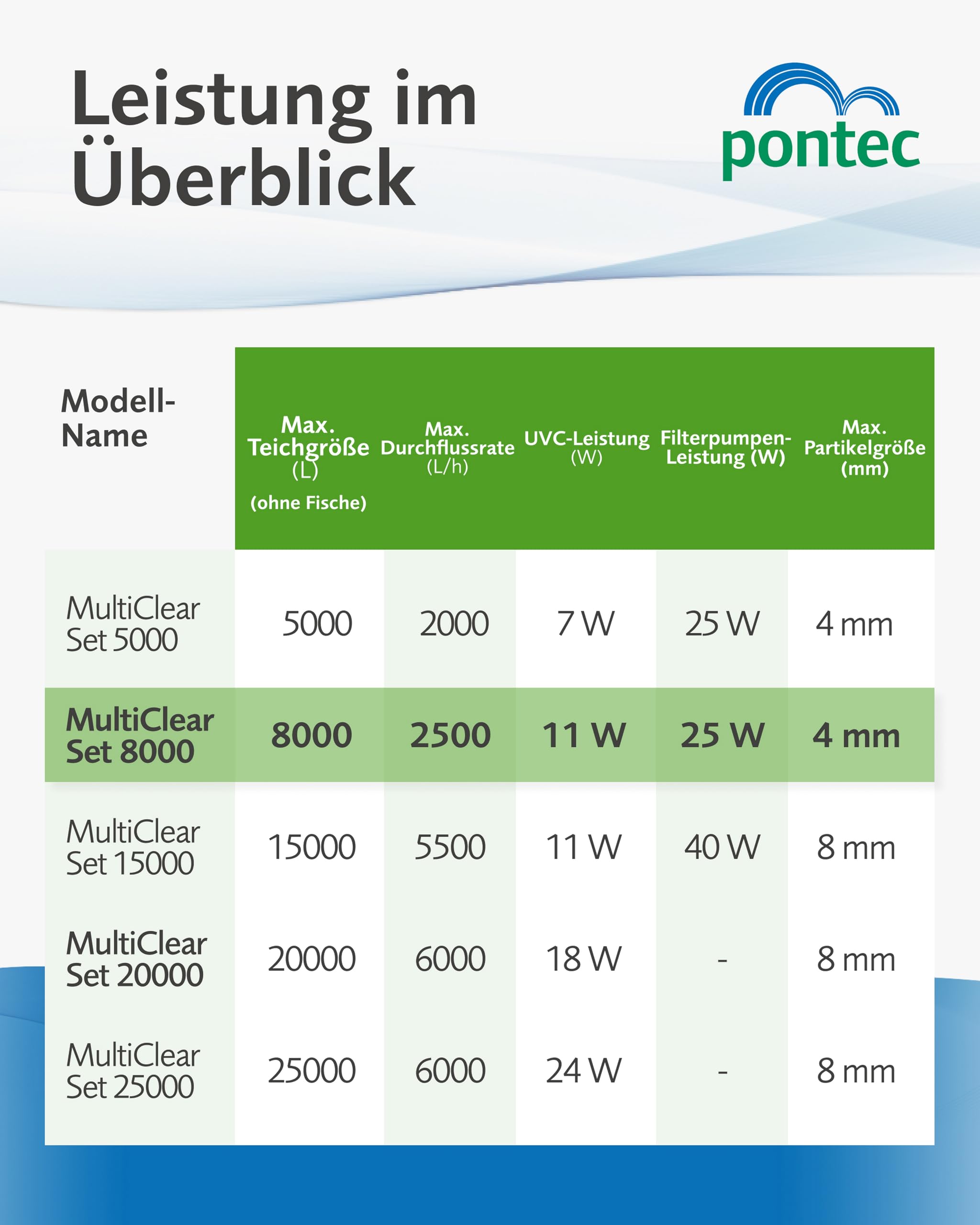 pontec-multiclear-set-8000-durchlauffilterset-mit-filterpumpe-und-uvc image 3